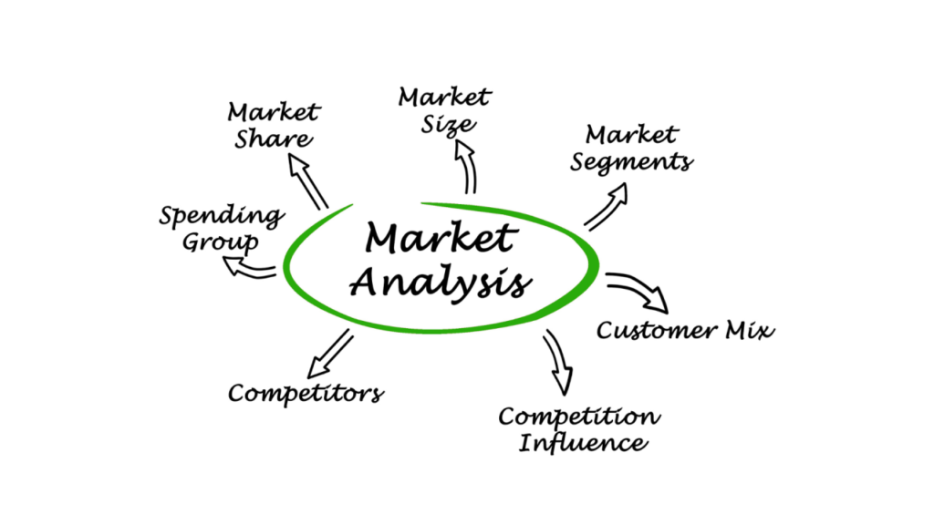 Market analysis areas